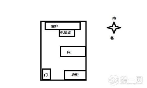 電腦主機擺放風水